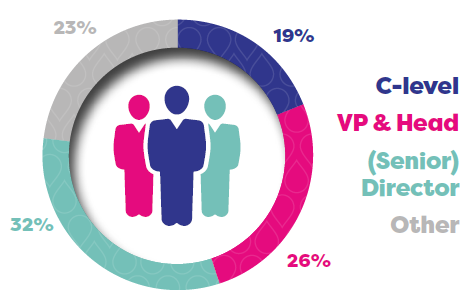 audience by seniority audience by seniority