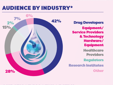 Audience by industry Audience by industry