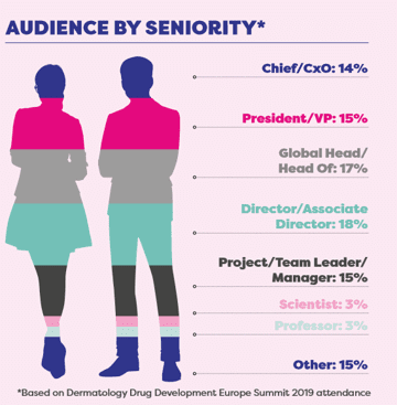 Audience by seniority Audience by seniority